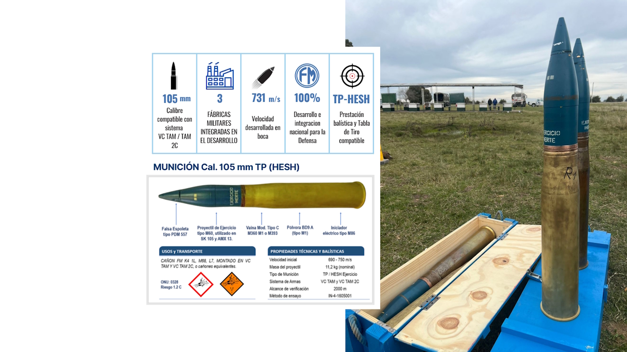 Fabricaciones Militares entrega munición de 105 mm para los TAM y los SK-105 Kürassier